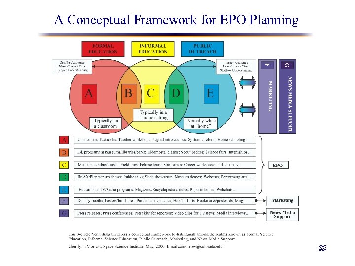 A Conceptual Framework for EPO Planning 22 22 