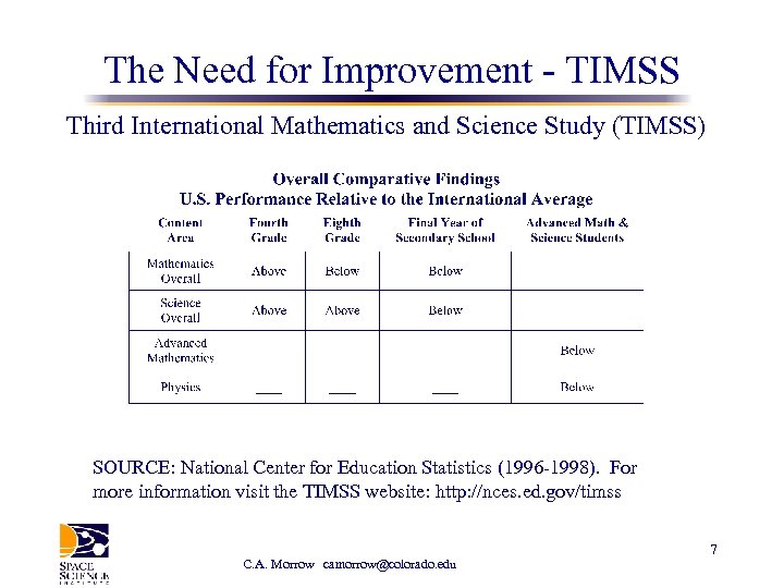 The Need for Improvement - TIMSS Third International Mathematics and Science Study (TIMSS) SOURCE: