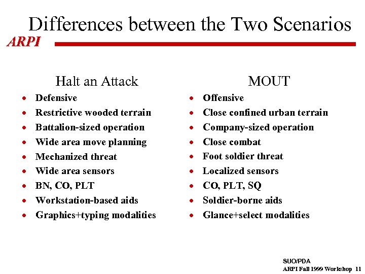 Differences between the Two Scenarios ARPI MOUT Halt an Attack · · · ·