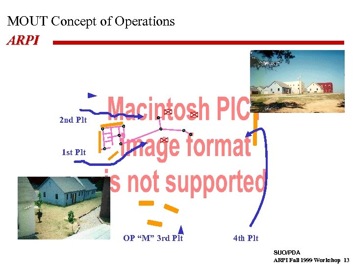 MOUT Concept of Operations ARPI 2 nd Plt 1 st Plt OP “M” 3