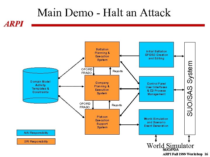 Main Demo - Halt an Attack ARPI Battalion Planning & Execution System Domain Model