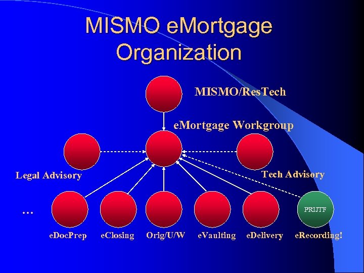 MISMO e. Mortgage Organization MISMO/Res. Tech e. Mortgage Workgroup Tech Advisory Legal Advisory …