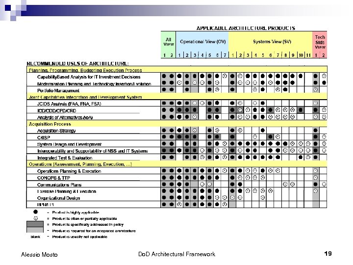 Alessio Mosto Do. D Architectural Framework 19 