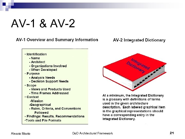 AV-1 & AV-2 Alessio Mosto Do. D Architectural Framework 21 
