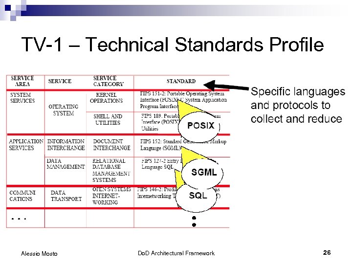 TV-1 – Technical Standards Profile Alessio Mosto Do. D Architectural Framework 26 