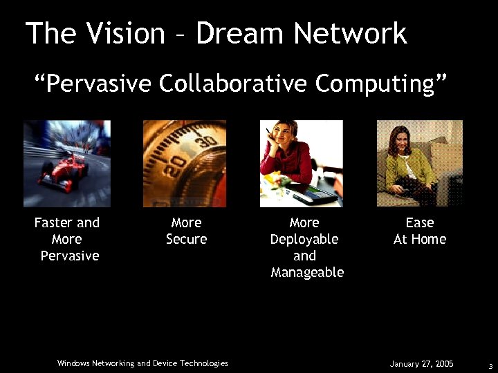 The Vision – Dream Network “Pervasive Collaborative Computing” Faster and More Pervasive More Secure