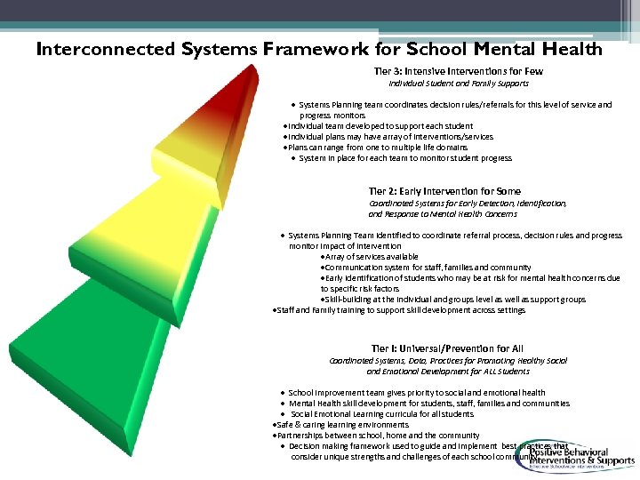 Interconnected Systems Framework for School Mental Health Tier 3: Intensive Interventions for Few Tier