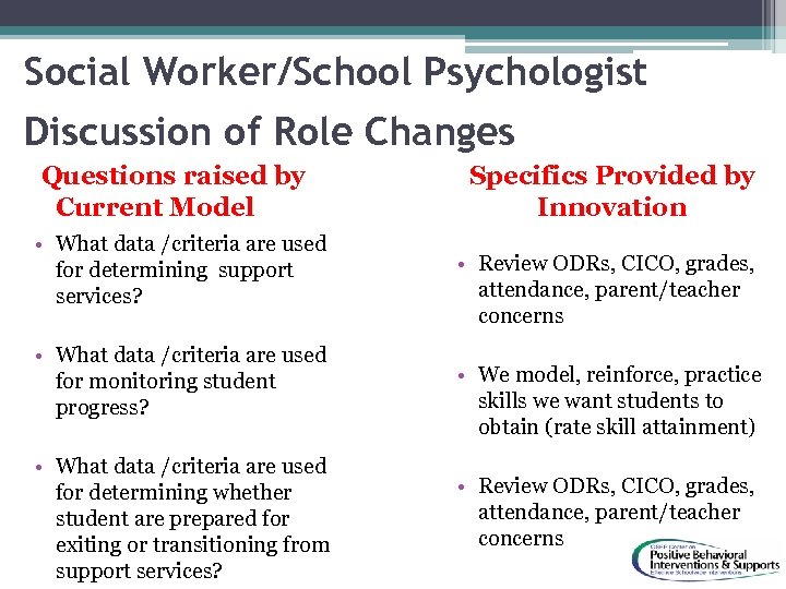 Social Worker/School Psychologist Discussion of Role Changes Questions raised by Current Model • What