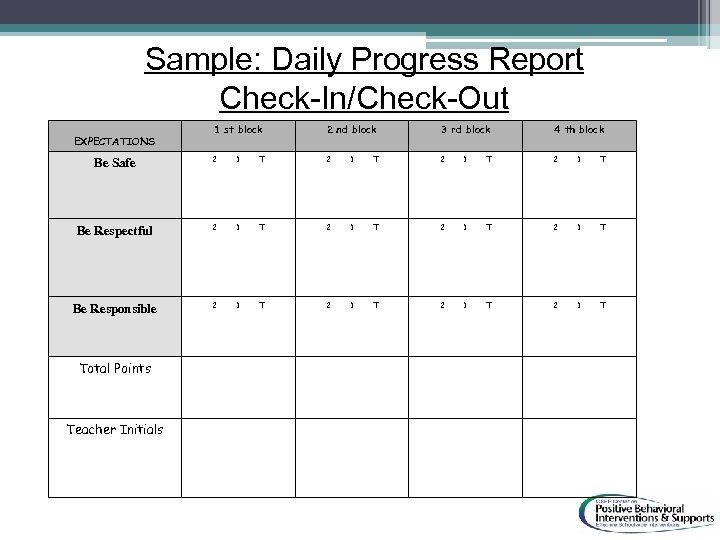 Sample: Daily Progress Report Check-In/Check-Out 1 st block 2 nd block 3 rd block