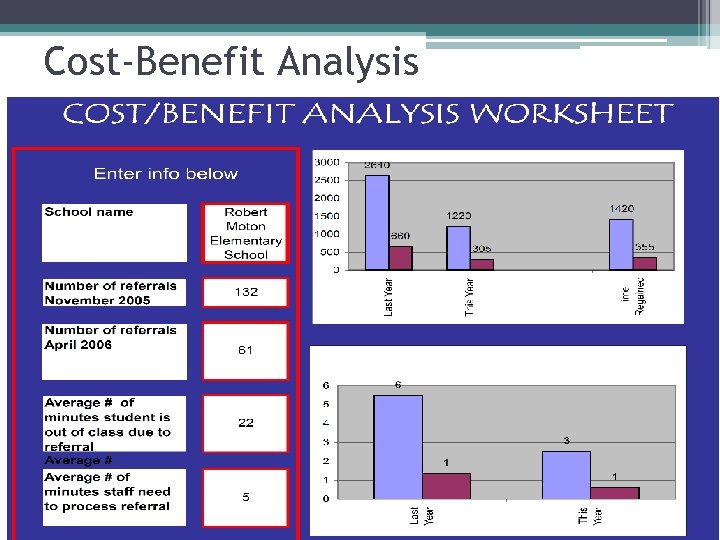 Cost-Benefit Analysis 