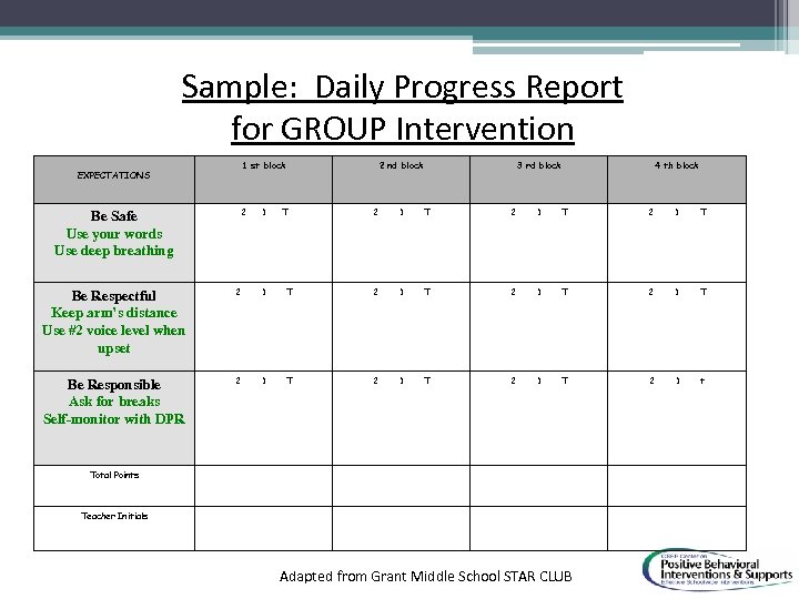 Sample: Daily Progress Report for GROUP Intervention 1 st block EXPECTATIONS Be Safe Use