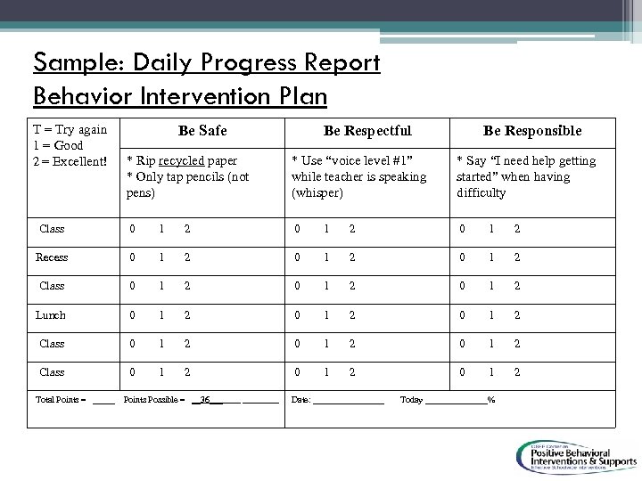 Sample: Daily Progress Report Behavior Intervention Plan T = Try again 1 = Good