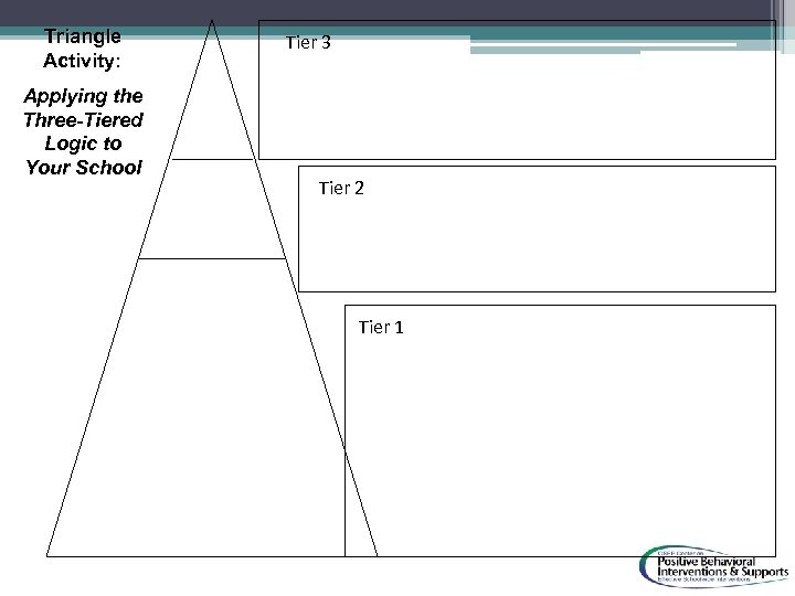 Triangle Activity: Applying the Three-Tiered Logic to Your School Tier 3 Tier 2 Tier