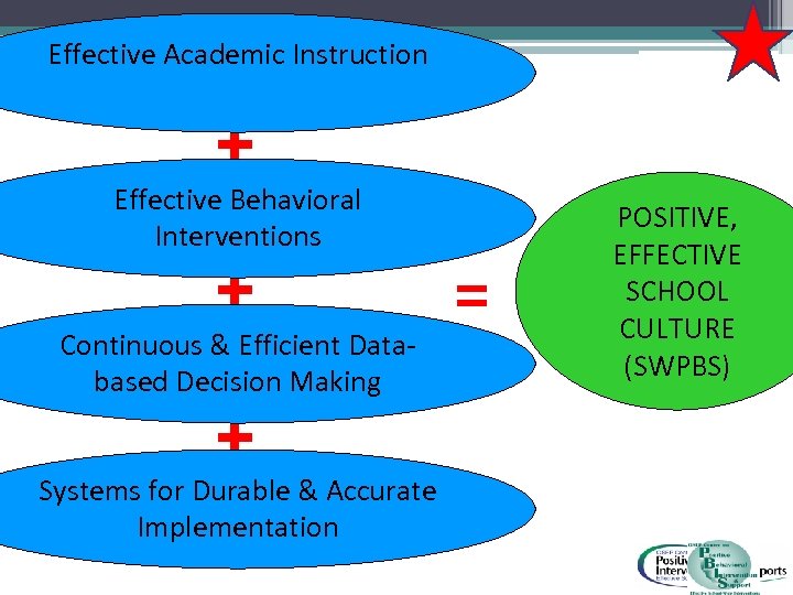 School-wide Positive Behavior Interventions Supports PBIS Overview