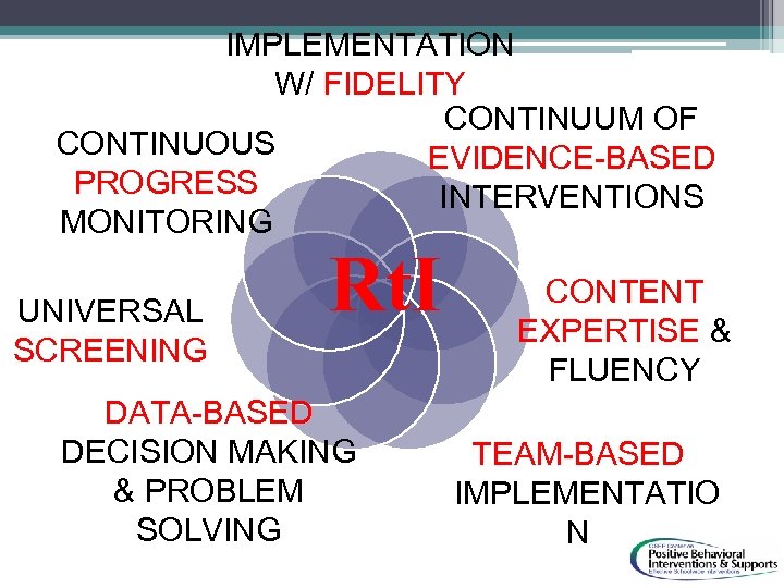 IMPLEMENTATION W/ FIDELITY CONTINUUM OF CONTINUOUS EVIDENCE-BASED PROGRESS INTERVENTIONS MONITORING UNIVERSAL SCREENING Rt. I