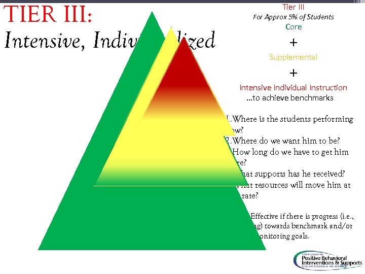 TIER III: Intensive, Individualized Tier III For Approx 5% of Students 63 Core +