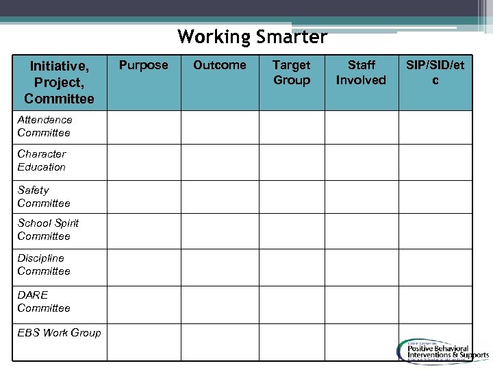 Working Smarter Initiative, Project, Committee Attendance Committee Character Education Safety Committee School Spirit Committee