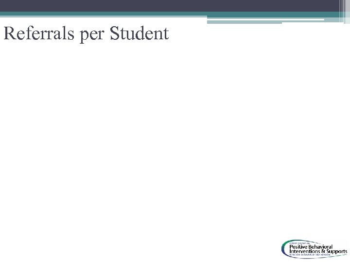 Referrals per Student 