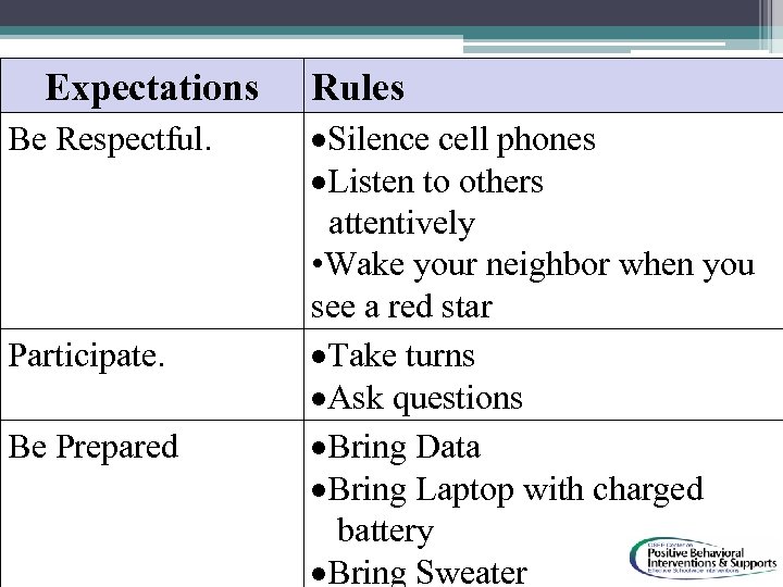 Expectations Be Respectful. Participate. Be Prepared Rules Silence cell phones Listen to others attentively