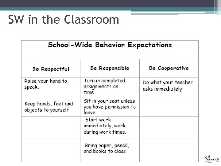 SW in the Classroom 