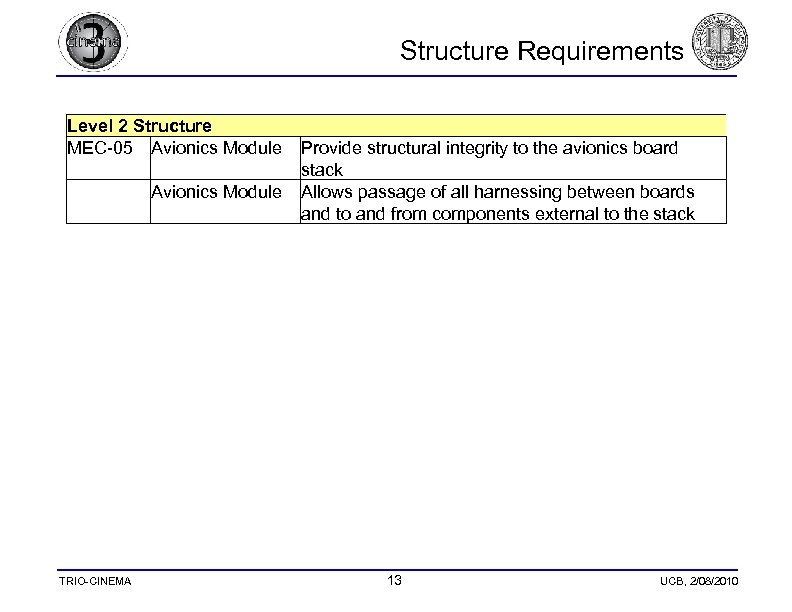  Structure Requirements Level 2 Structure MEC-05 Avionics Module TRIO-CINEMA Provide structural integrity to