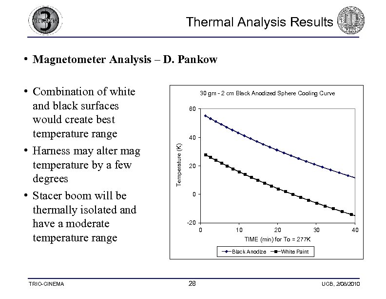  Thermal Analysis Results • Magnetometer Analysis – D. Pankow 30 gm - 2