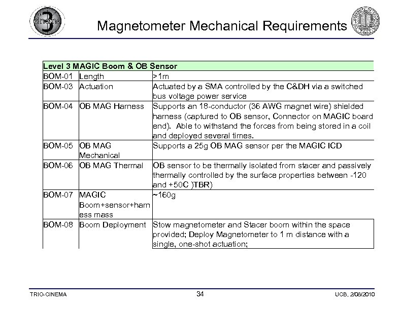  Magnetometer Mechanical Requirements Level 3 MAGIC Boom & OB Sensor BOM-01 Length >1