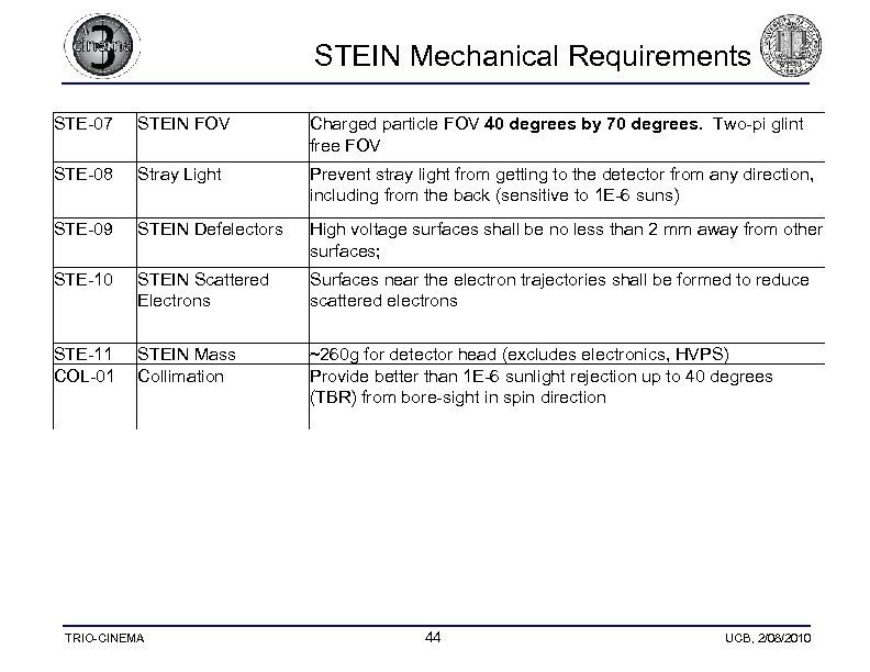  STEIN Mechanical Requirements STE-07 STEIN FOV Charged particle FOV 40 degrees by 70