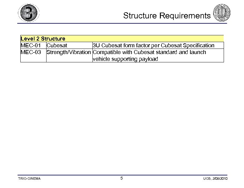  Structure Requirements Level 2 Structure MEC-01 Cubesat 3 U Cubesat form factor per