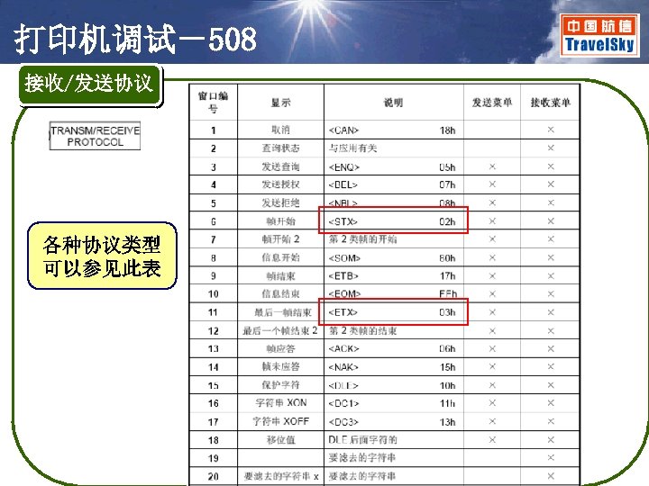 打印机调试－508 接收/发送协议 各种协议类型 可以参见此表 