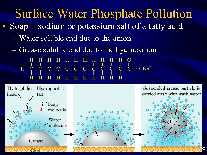 Surface Water Phosphate Pollution • Soap = sodium or potassium salt of a fatty