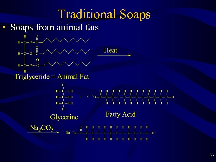 Traditional Soaps • Soaps from animal fats 33 