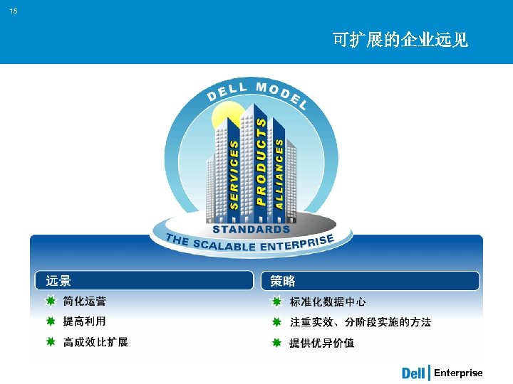 15 可扩展的企业远见 Enterprise 