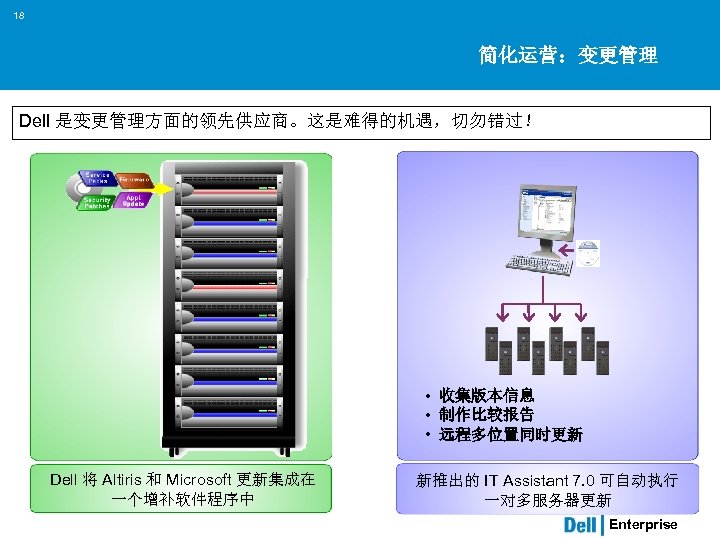 18 简化运营：变更管理 Dell 是变更管理方面的领先供应商。这是难得的机遇，切勿错过！ • 收集版本信息 • 制作比较报告 • 远程多位置同时更新 Dell 将 Altiris 和
