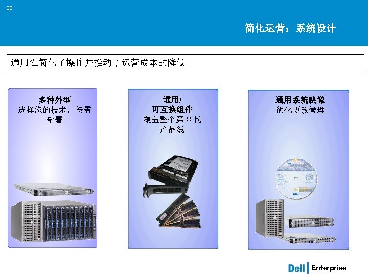 20 简化运营：系统设计 通用性简化了操作并推动了运营成本的降低 多种外型 选择您的技术，按需 部署 通用/ 可互换组件 覆盖整个第 8 代 产品线 通用系统映像 简化更改管理