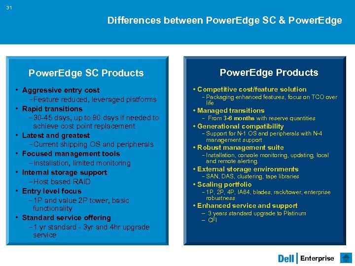 31 Differences between Power. Edge SC & Power. Edge SC Products • Aggressive entry