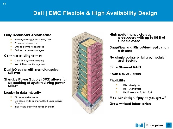 51 Dell | EMC Flexible & High Availability Design Fully Redundant Architecture § §