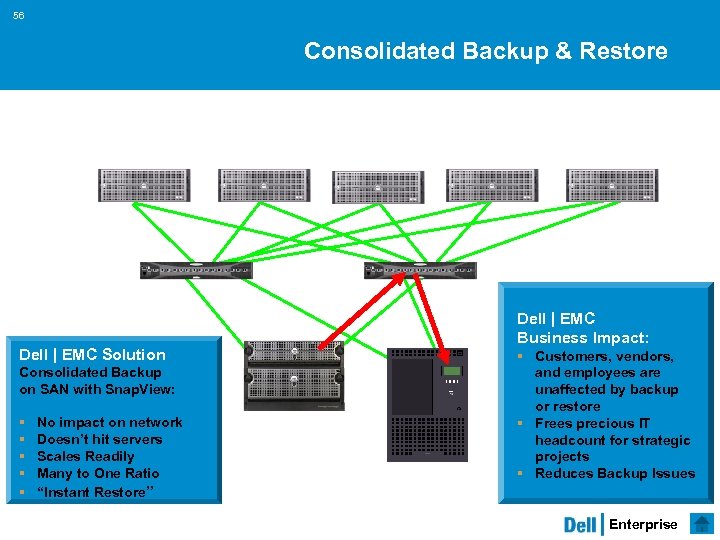 56 Consolidated Backup & Restore Dell | EMC Solution Consolidated Backup on SAN with