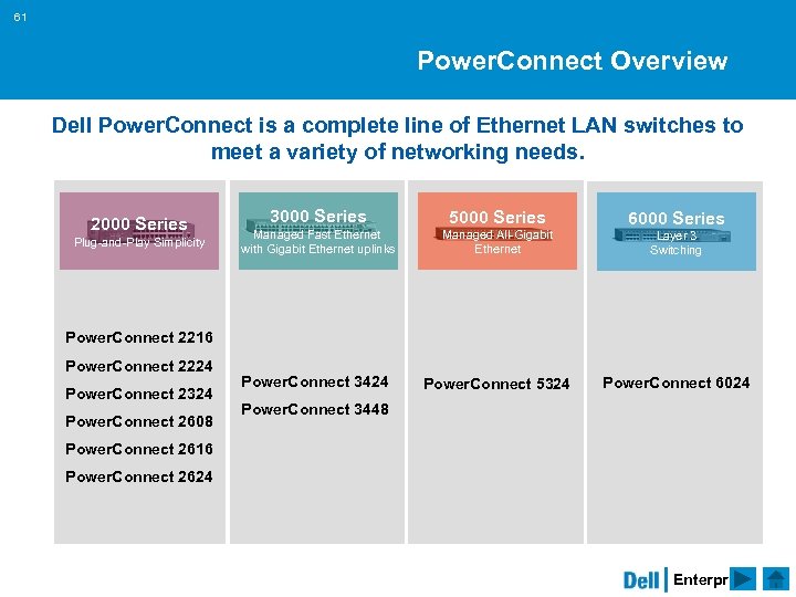 61 Power. Connect Overview Dell Power. Connect is a complete line of Ethernet LAN