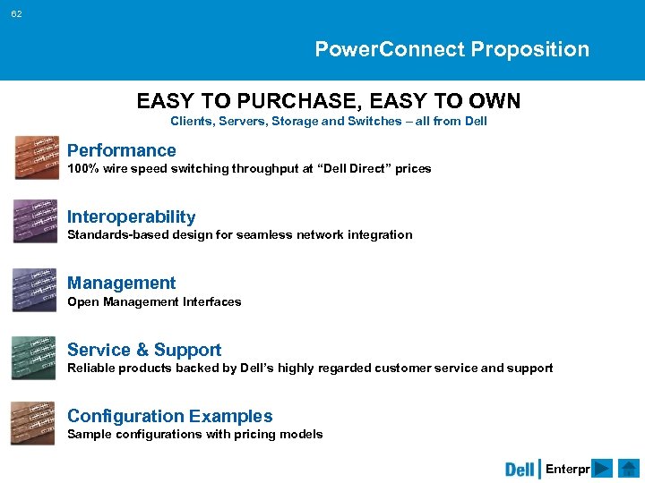 62 Power. Connect Proposition EASY TO PURCHASE, EASY TO OWN Clients, Servers, Storage and