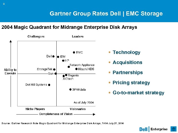 9 Gartner Group Rates Dell | EMC Storage 2004 Magic Quadrant for Midrange Enterprise