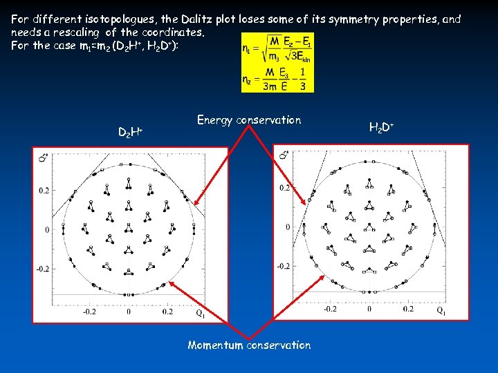 For different isotopologues, the Dalitz plot loses some of its symmetry properties, and needs