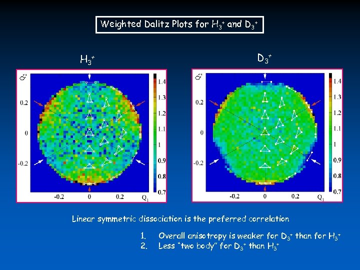 Weighted Dalitz Plots for H 3+ and D 3+ H 3+ Linear symmetric dissociation
