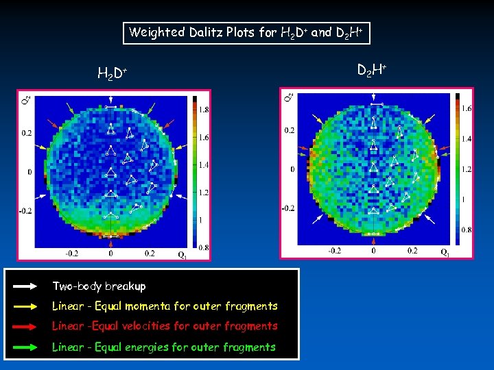 Weighted Dalitz Plots for H 2 D+ and D 2 H+ H 2 D+