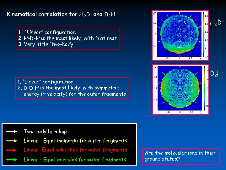 Kinematical correlation for H 2 D+ and D 2 H+ H 2 D+ 1.