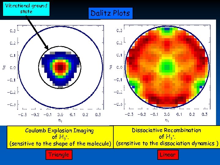 Vibrational ground state Dalitz Plots Dissociative Recombination Coulomb Explosion Imaging of H 3+. (sensitive