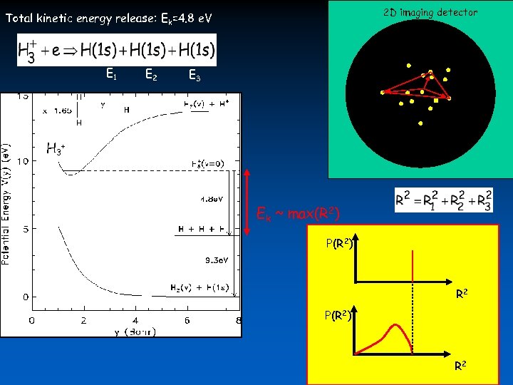 2 D imaging detector Total kinetic energy release: Ek=4. 8 e. V E 1