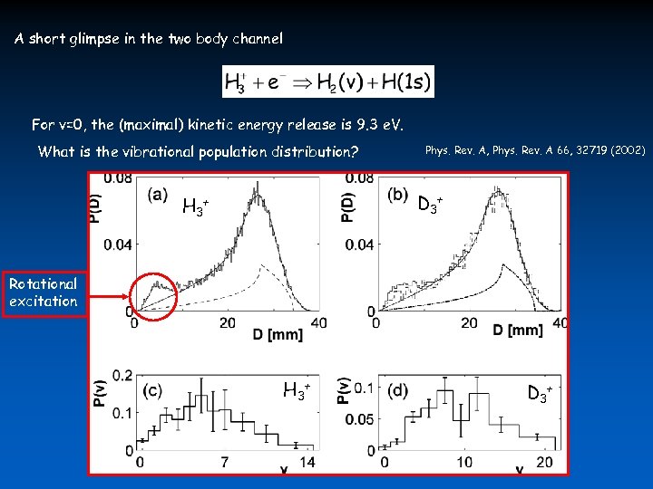 A short glimpse in the two body channel For v=0, the (maximal) kinetic energy