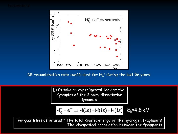 Parameters DR recombination rate coefficient for H 3+ during the last 56 years Let’s