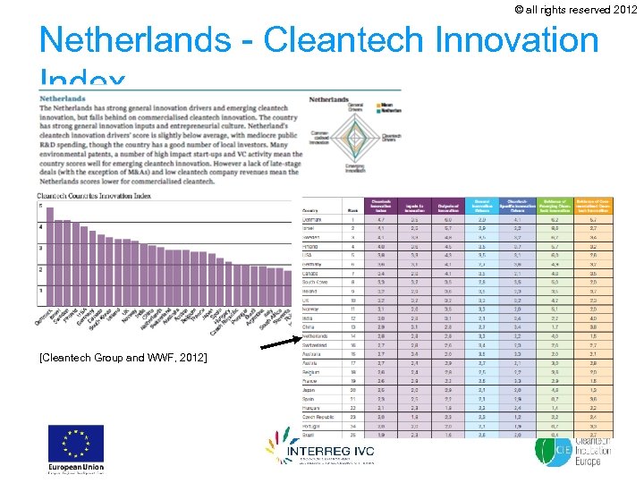 © all rights reserved 2012 Netherlands - Cleantech Innovation Index [Cleantech Group and WWF,